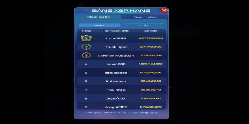 Tìm hiểu cách chơi, luật chơi game tài xỉu Vip79